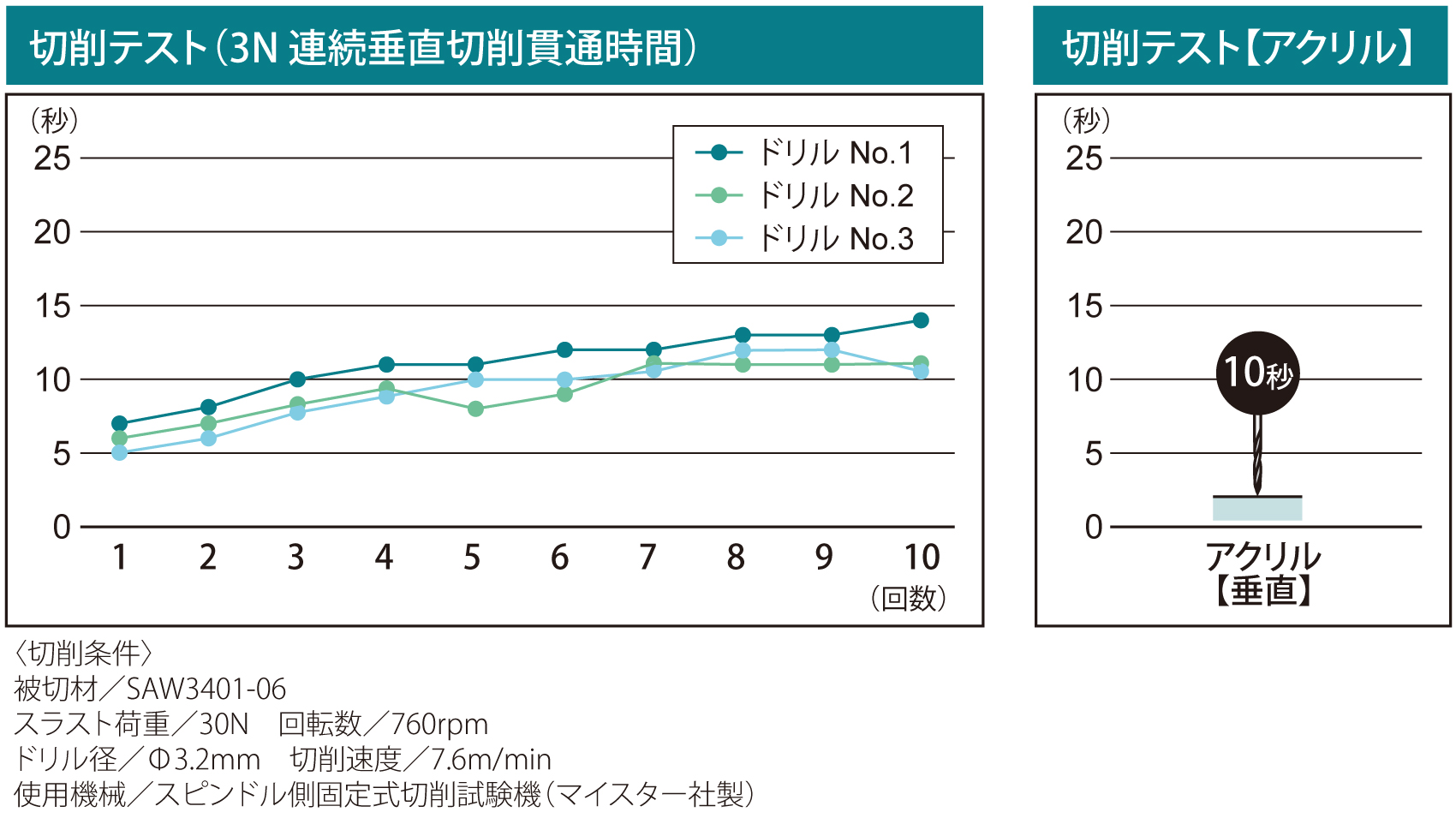 切削テスト