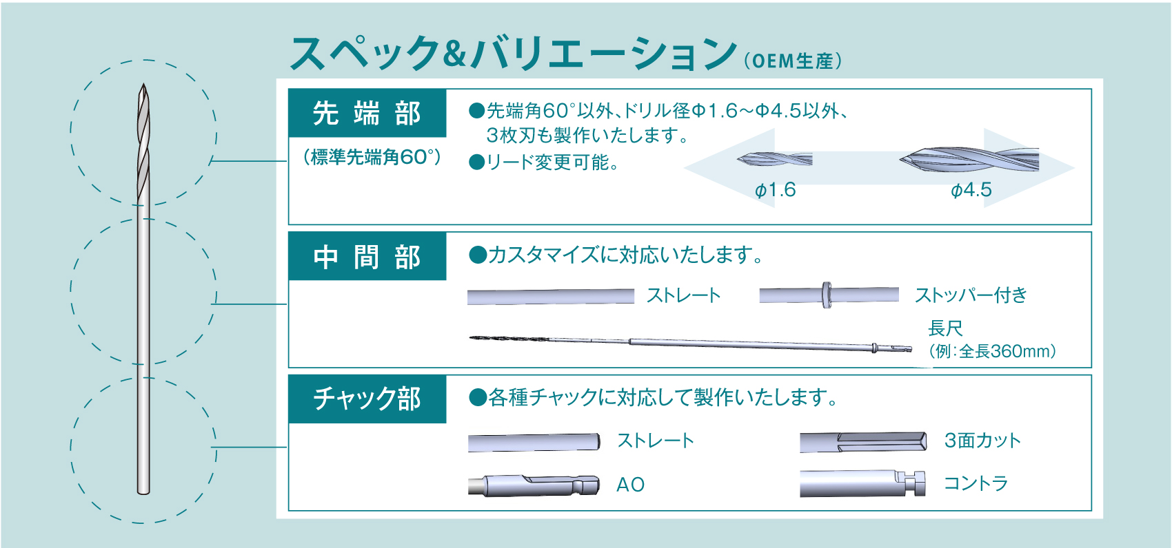 スペック＆バリエーション